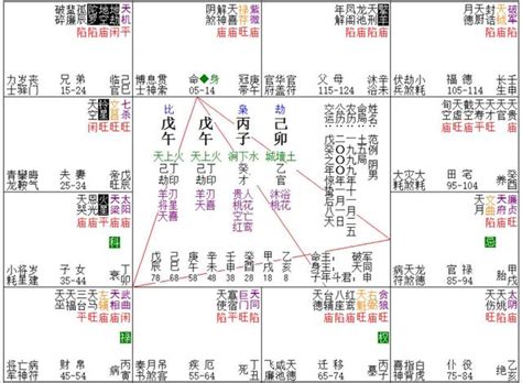 父母宮|紫微十二宮之父母宮